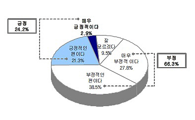 한국인 60% 종교계 정치 참여에 부정적
